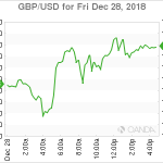 marketpulse20181229w2