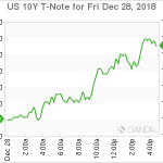 marketpulse20181229w3