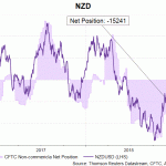 nzd