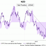 nzd