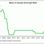 tdbank20181201w7