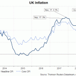 uk cpi