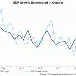 uk gdp