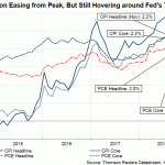 us cpi