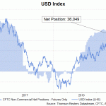 usd