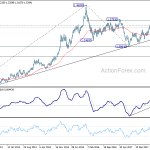 usdcad20181201w3