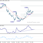 usdcad20181201w4