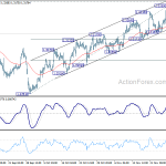 usdcad20181203a1