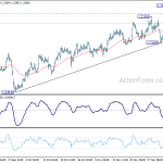 usdcad20181207b1