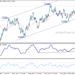 usdcad20181208w2