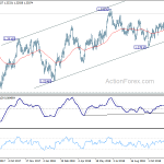 usdcad20181210a2