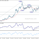 usdcad20181215w3