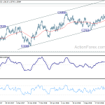 usdcad20181226a2