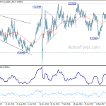 usdchf20181201w3