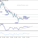 usdchf20181208w4