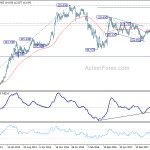 usdjpy20181201w3