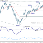 usdjpy20181206b2