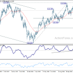 usdjpy20181208w2