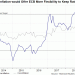 EZ cpi