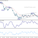 audusd20190112w3