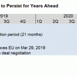 brexit timeline