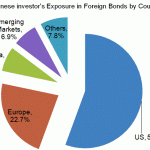 by country