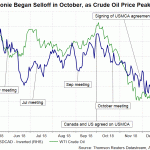 cad oil