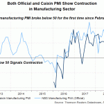 china pmi