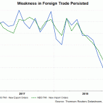 china trade