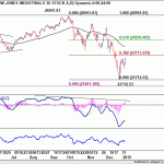 dow20190105w1