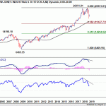 dow20190105w2