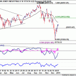 dow20190112w1