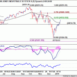 dow20190119w1