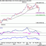 dow20190119w2