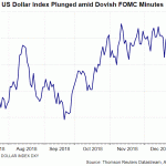 dxy