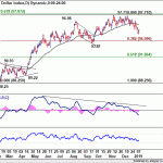 dxy20190112w1