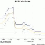 ecb rate