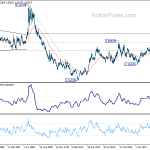 euraud20190103a3