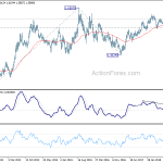 euraud20190112w3