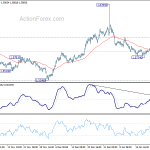 euraud20190126w1