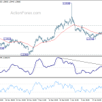 euraud20190129a1