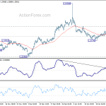 euraud20190130a1