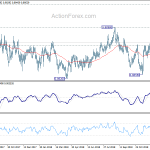 eurgbp20190105w2