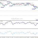 eurjpy20190105w1