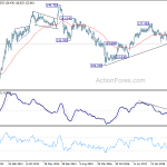 eurjpy20190105w3