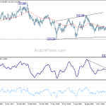 eurjpy20190112w2