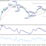 eurjpy20190112w3