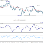 eurjpy20190126w2