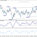 eurusd20190105w1