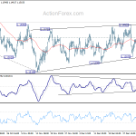 eurusd20190109c1